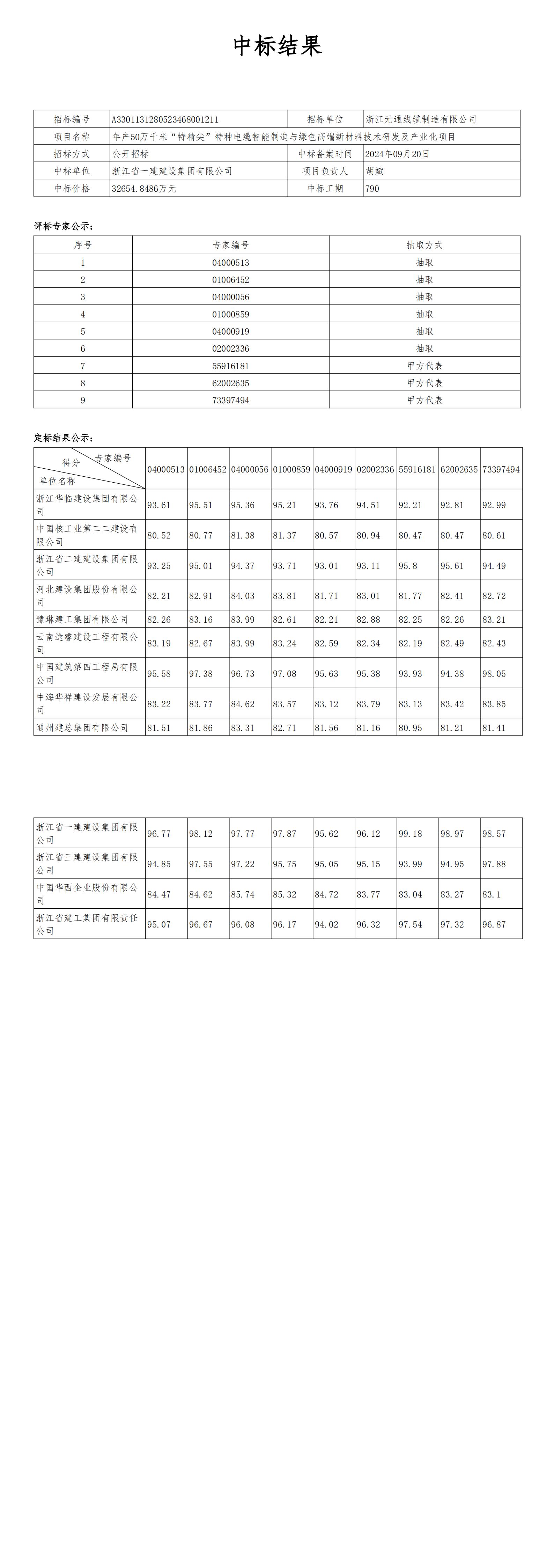 年產(chǎn)50萬(wàn)千米“特精尖”特種電纜智能制造與綠色高端新材料技術(shù)研發(fā)及產(chǎn)業(yè)化項(xiàng)目中標(biāo)結(jié)果公示_00.jpg
